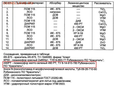 Статья "Жетоны Московского метро харьковского изготовления" - Таблица