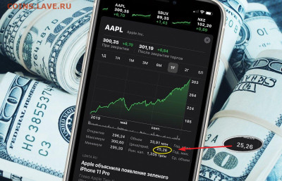 Досчитаем до 10 000 или более - 2526