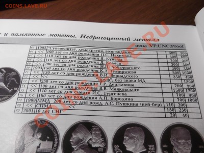 Курнос 31 для ознакомления. СССР и Россия, никель - 3