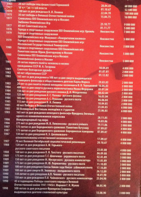 Набор юб. монет СССР 1965-1991г  68шт в планшете до 05.12.23 - IMG_5752.JPG