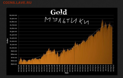 Серия «Российская (Cоветская) мультипликация» - Безымянный 1 1   2024 
