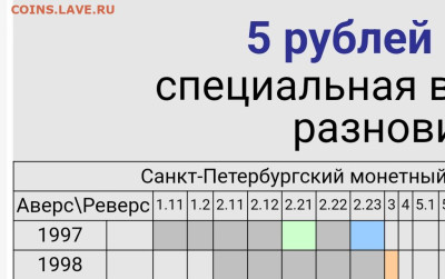 Вопросы по разновидностям от Барыга - Screenshot_20240106_141346_Yandex Start