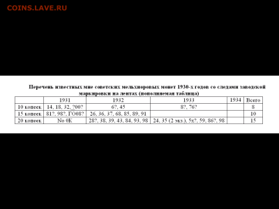 15 копеек 1931, брак на атрибуцию - image