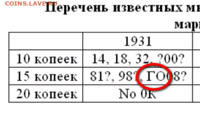 15 копеек 1931, брак на атрибуцию - 2024-01-08_19-11-54
