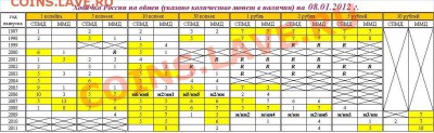 Обменник от igishevka - Таблица_08.01.2012.JPG