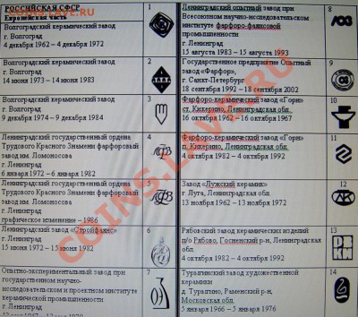Помогите определить завод производитель статуэтки - 634-1-f