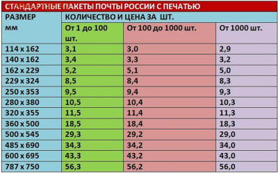 Пластиковые почтовые конверты, буклеты для монет, магниты! - таблица пакеты