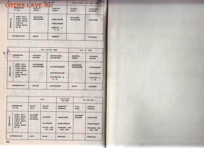 МАЛЫЙ ТОЛКОВЫЙ СЛОВАРЬ 1990 г. до 23.02.24 г. в 23.00 - 002