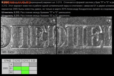 1 копейка 2005 М "Б" - 2005