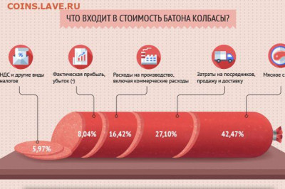 Белорусские монеты - bd18605ebc