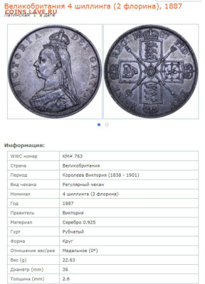 Монеты Англии - 4 шиллинга 1887