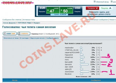 Голосовалка: чья телега самая веселая - результат.JPG