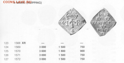 4 марки Иохан 3-1571г. - Изображение_7449844b