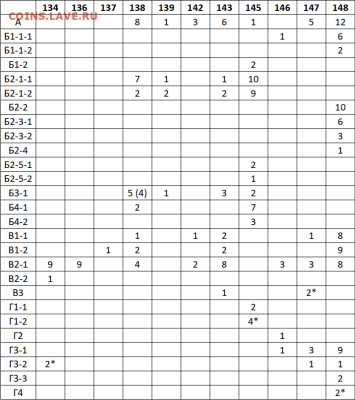 5 копеек 1946 - гравировки узлов - table