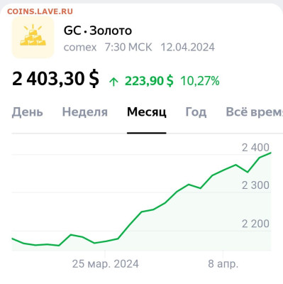 Золото (прогнозы, мнения и треп))) - _20240412_114504.JPG