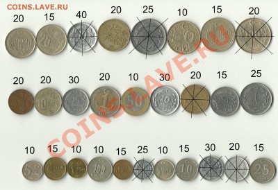 Монеты Турции - Турция
