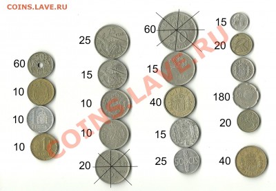 Монеты Испании - страница 6