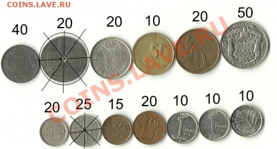 Монеты Бельгии - бельгия