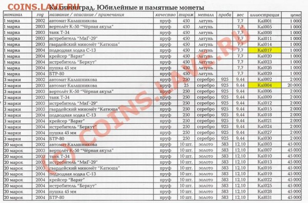 Калининградские деньги 2003 года - т