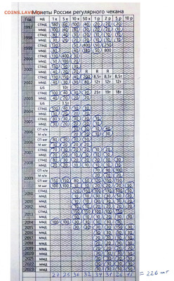 Погодовка РФ до 27,07,2024 в 22-00мск - 9