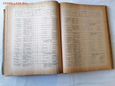 "Весь СССР" Справочная и адресная книга на 1924-1925 гг - IMG_20240911_112209