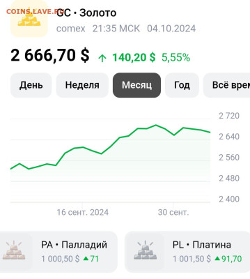 Золото (прогнозы, мнения и треп))) - _20241005_014921.JPG