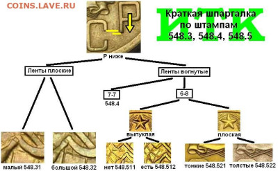 5 копеек 1950 г - шт.3.11,3.12-3.22,3.23-3.31,3.22(7 на 7-шт.3.21)