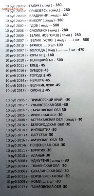 ДГР ( мешковые.капсула.сохран unc ) фикс. до ухода в архив - ОСТАТКИ