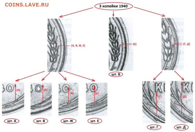 Нечастая 3 копейки 1940, узлы Е - до 12.11.24. 22:00 мск. - 3к40(е-20уе,ж-40уе)