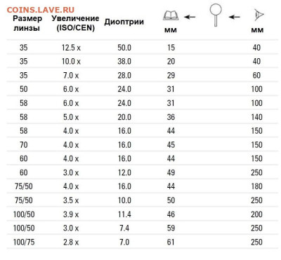 Какую выбрать лупу - 883408db-24cb-440c-835c-c880e7a81ece