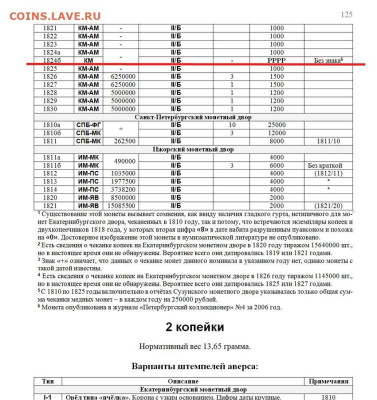 1 копейка 1824 КМ без букв. - 1 копейка 1824 бб в каталоге