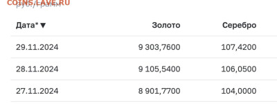 Золото (прогнозы, мнения и треп))) - _20241129_052015.JPG