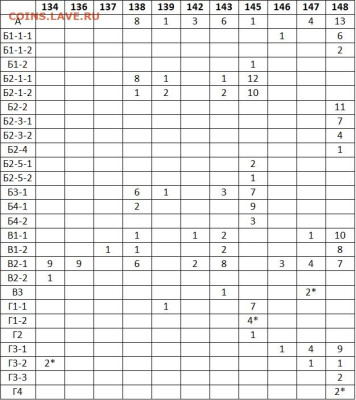 5 копеек 1946 - гравировки узлов - table