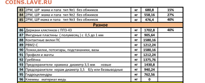 Золотые керамич. процессоры и советские детали с позолотой - Screenshot_20241211-005411~2