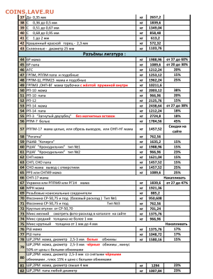 Золотые керамич. процессоры и советские детали с позолотой - Screenshot_20241211-005244~3