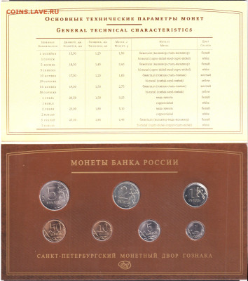 2008. Годовые ММД и СПМД. 2 шт. - 2008. Годовой СПМД