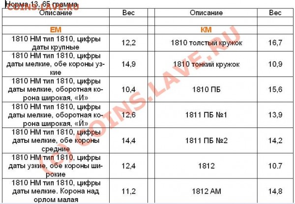 Промо: толстый пятак 1838 г. СМ - 77
