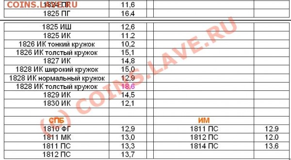 Промо: толстый пятак 1838 г. СМ - в3