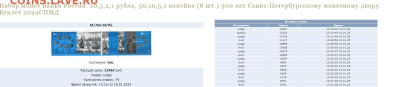 Годовой набор монет  2024 год  в буклетах - 2й