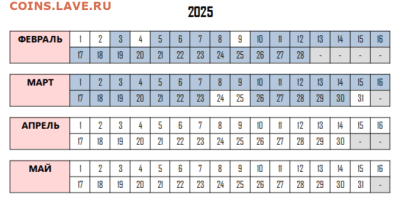 Конкурс "Угадай точную дату. 4 часть. Большая Игра" - 2025-02-01