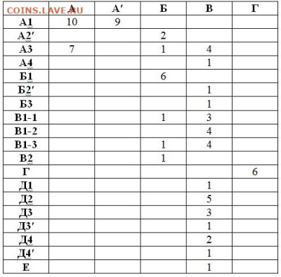 2 копейки 1934 - гравировки - Table1