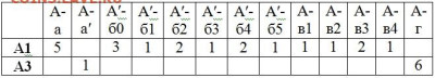 2 копейки 1934 - гравировки - Table2