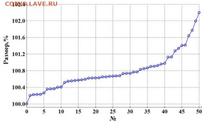 2 копейки 1934 - гравировки - size
