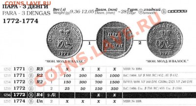 Копия редкой монеты 1771 пара (3 денги) до 13.02.12 22-00 - Пара-1771-каталог.JPG