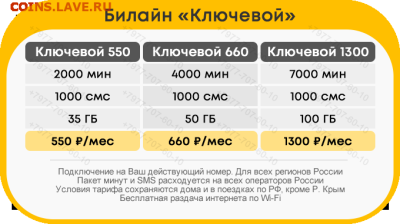Выгодные непубличные тарифы: МТС, Билайн, Мегафон, Теле2 - beeline_kluchevoi2023