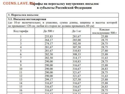 Неужели что-то меняется на почте России? - Почта табл2