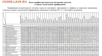 Неужели что-то меняется на почте России? - Почта табл1