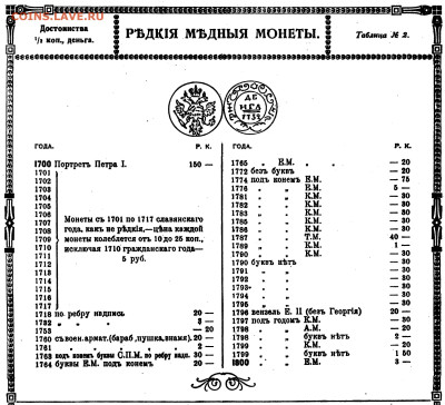 Подскажите  деньга 1732 г - Павлов Л.П. Нумизматические таблицы