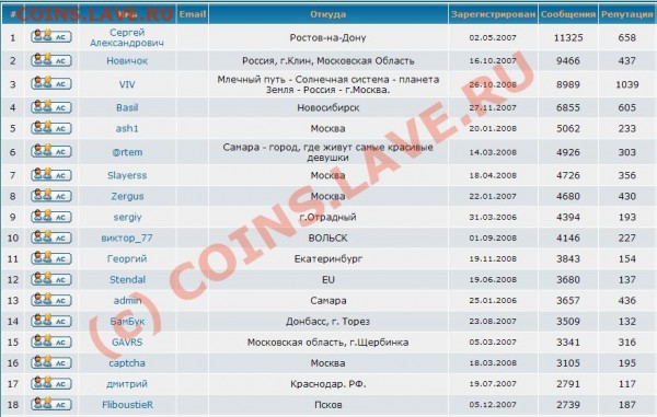 навеяло о флуде и флудерах :) - Hall of fame.JPG