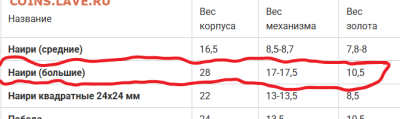 Часы. Золото. Оценка. - 1111